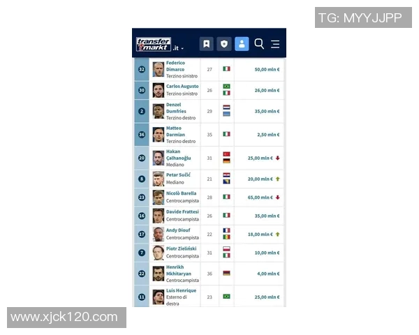 全球足球明星身价排行榜揭晓谁是身价最高的球员 全球足球明星身价排行榜揭晓谁是身价最高的球员